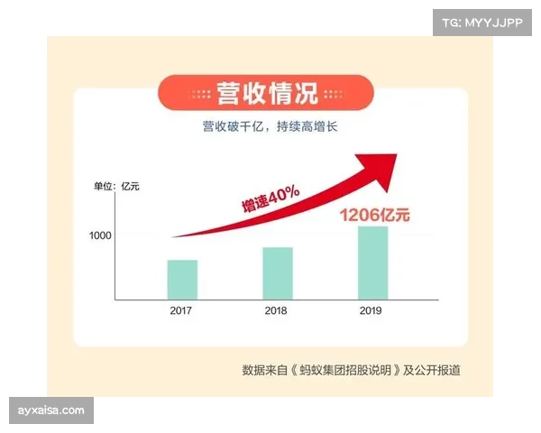 勇士队营收8.8亿美元 几乎为联盟平均营收两倍以上。